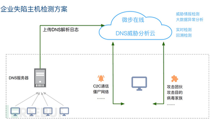 微步在线ThreatBook威胁情报产品分析 WitAwards 2016年度创新产品参评巡礼